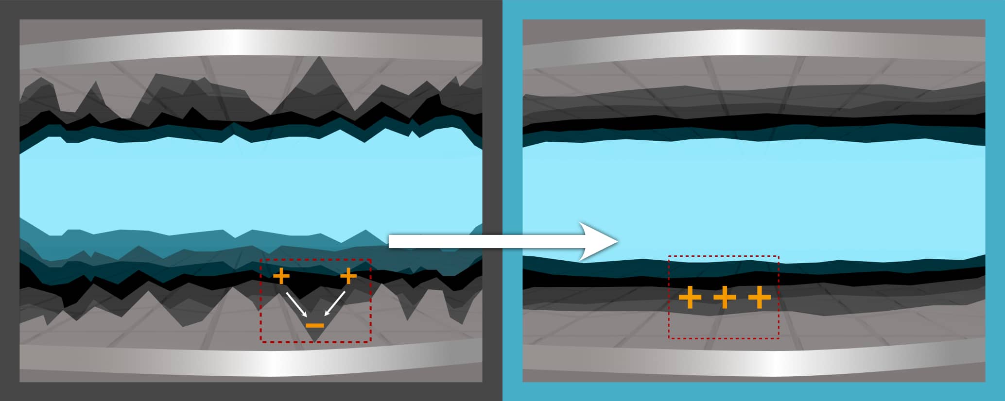 Micro-Surface Irregularities